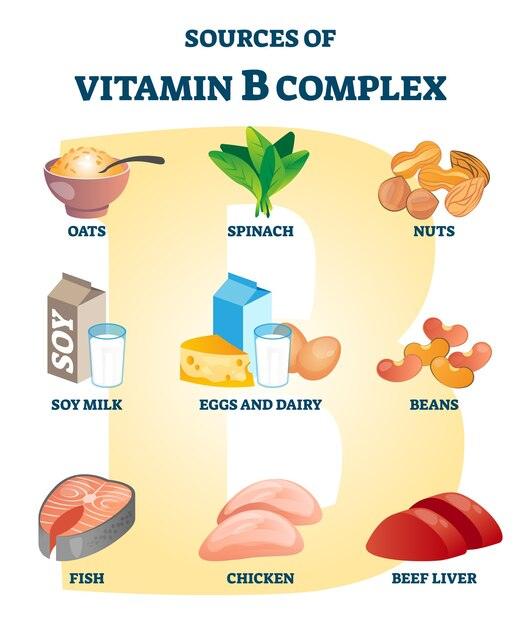 The Benefits of B-Complex Vitamins for Energy Boost and Metabolism - Nutribal™ - The New Healthy.