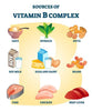 The Benefits of B-Complex Vitamins for Energy Boost and Metabolism - Nutribal™ - The New Healthy.