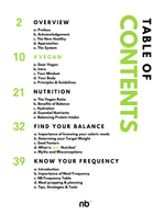 15-55-30 Plant-based Nutrition | VEGAN PLATES Nutribal®