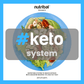 Nutribal® Nutrition System Nutribal® KETO PLATES Find Balance & Create Your Meal Plan