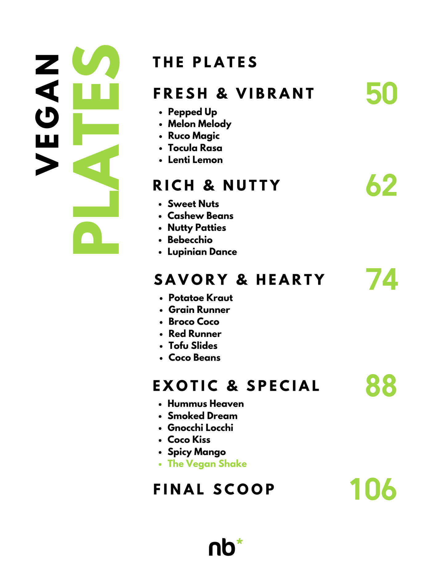 Nutribal® Nutrition System Nutribal® VEGAN PLATES Find Balance & Create Your Meal Plan