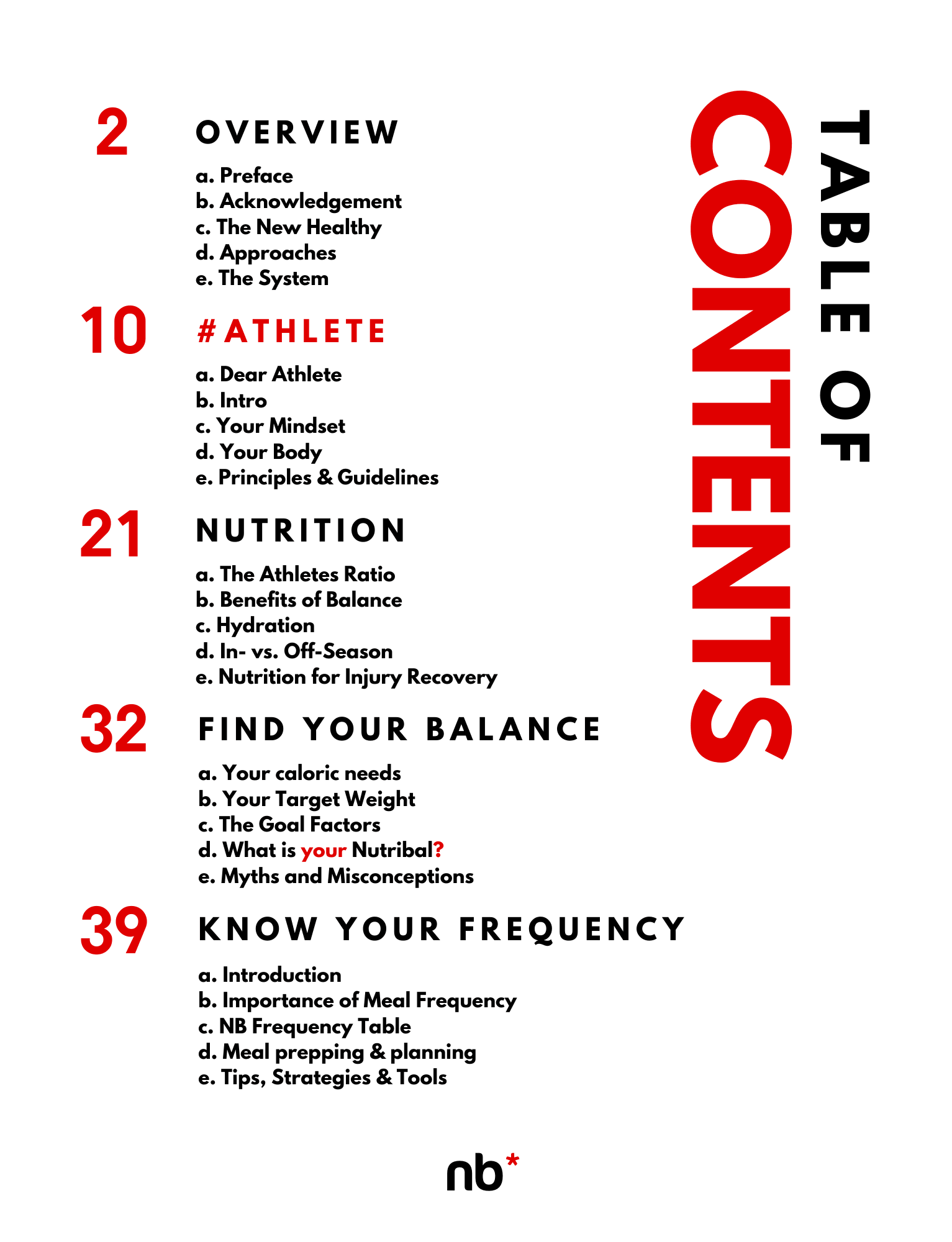 Nutribal® ATHLETE PLATES Find Balance & Create Meal Plan